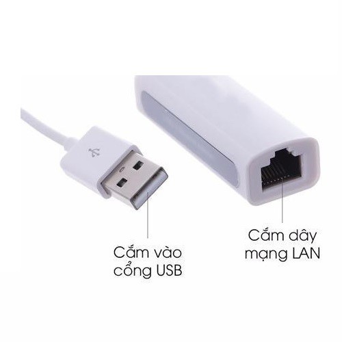 [HCM]CÁP CHUYỂN USB RA LAN CHO APPLE