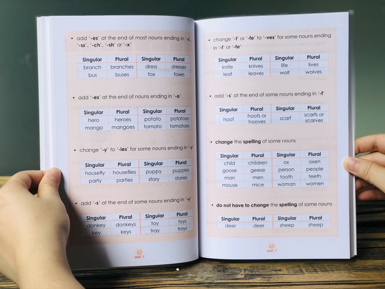 Sách Learning English 1 - ( Dành Cho Trẻ Từ 6 Tuổi ) - Nhà Sách Á Châu Books