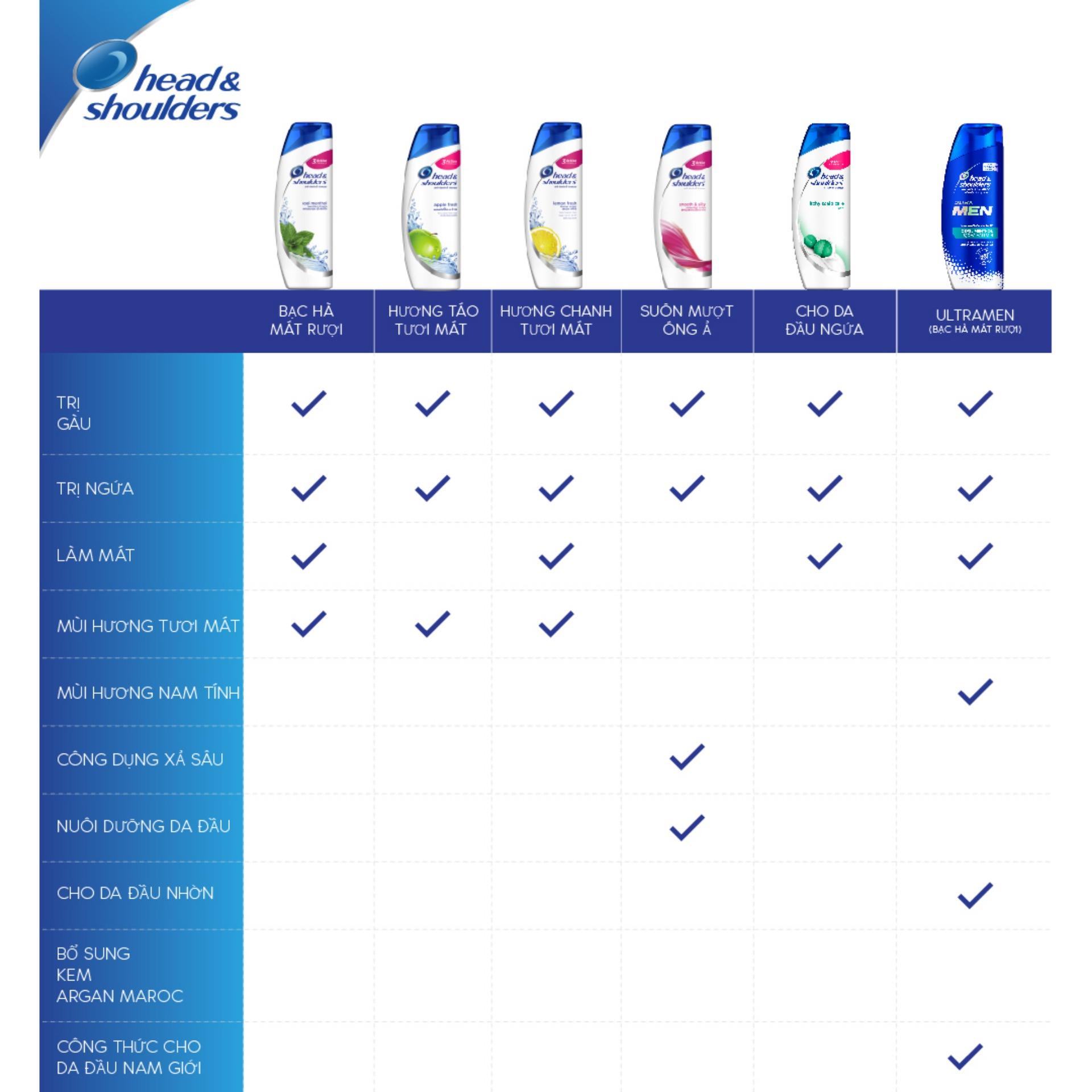 Dầu Gội Head & Shoulders Bạc Hà Mát Lạnh 720ml