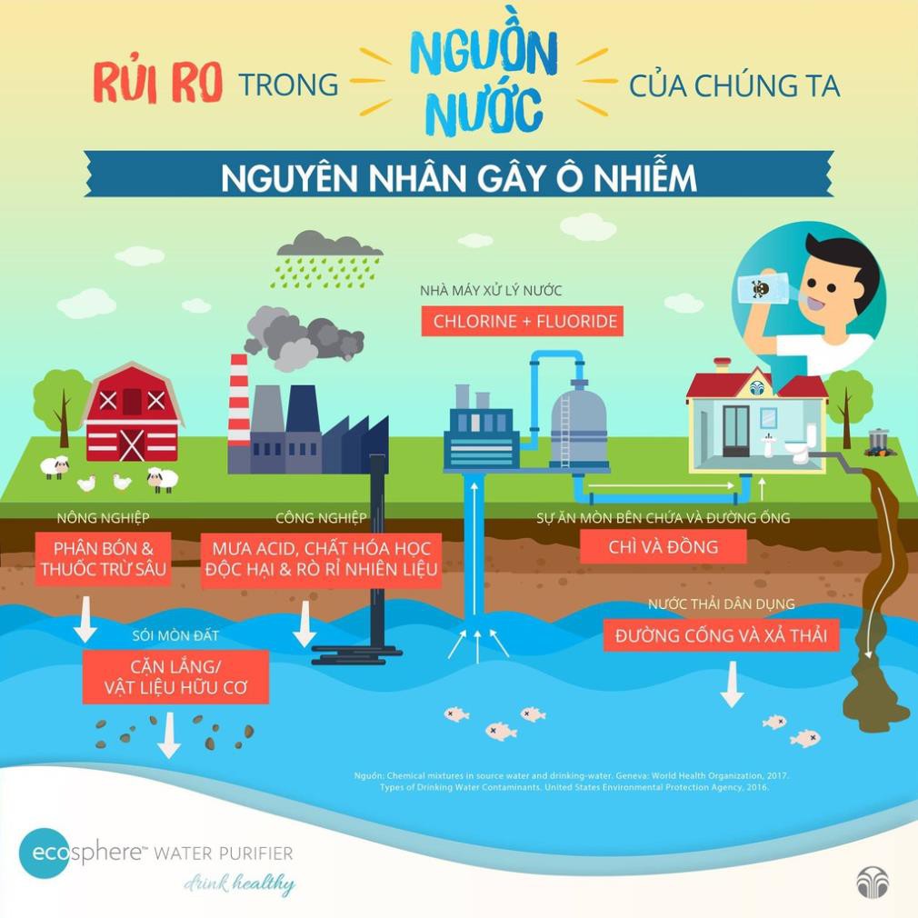 [HCM]Lõi lọc nước Ecosphere Nuskin