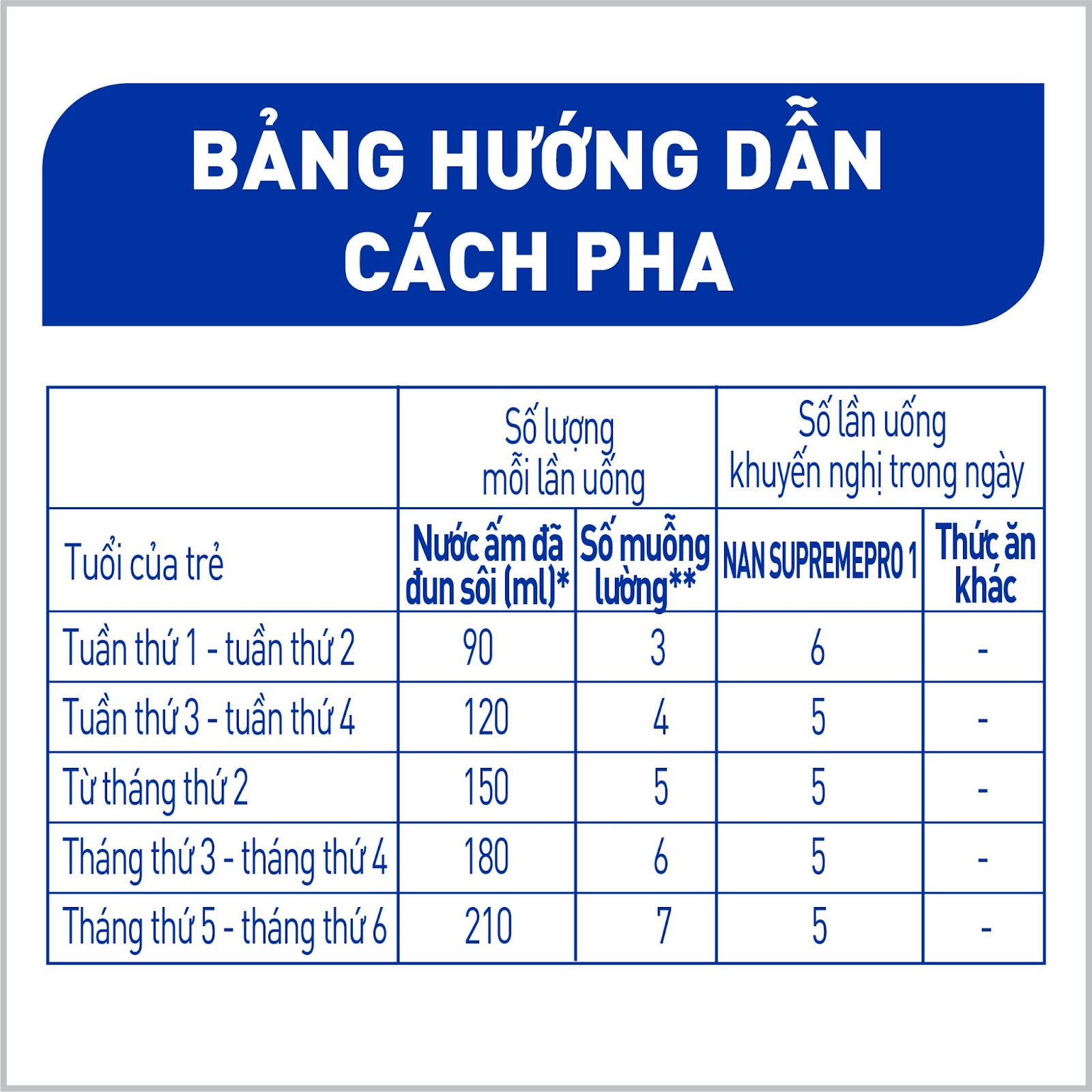 [Date 3.2025] Sữa NAN SUPREME PRO số 1 Lon 400g Cho bé 0-6 Tháng