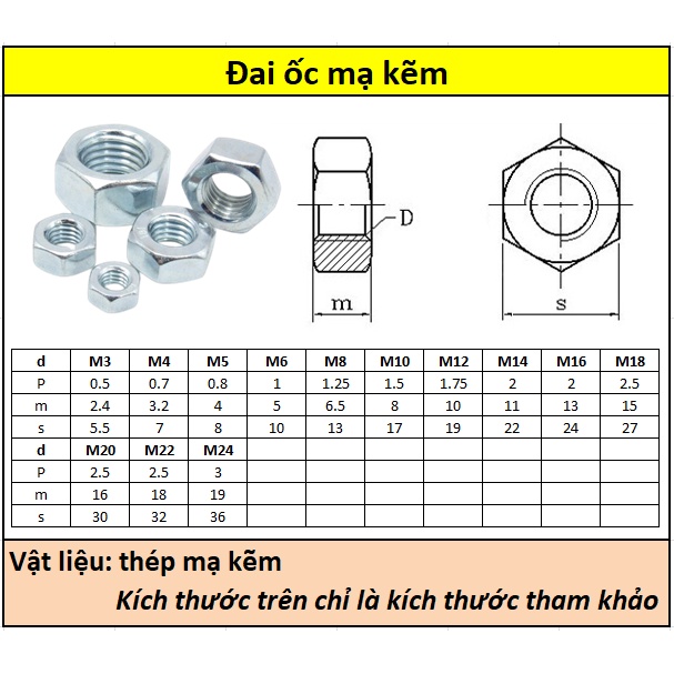 Đai ốc thép mạ điện phân (M3-M12) (Túi 10)