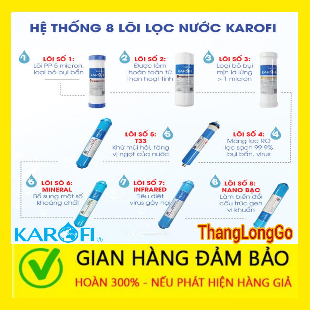 LÕI LỌC NƯỚC KAROFI SỐ 3