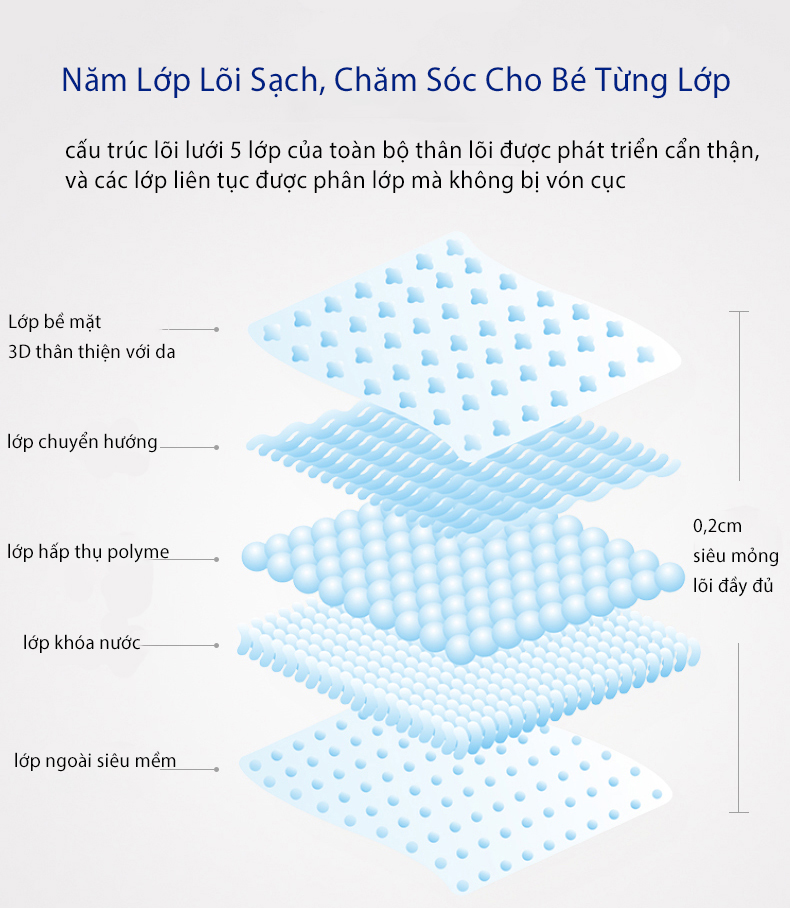 [Tặng 10 Miếng] SIKEBABY Tã/ Bỉm dán siêu mỏng thoáng khí M38