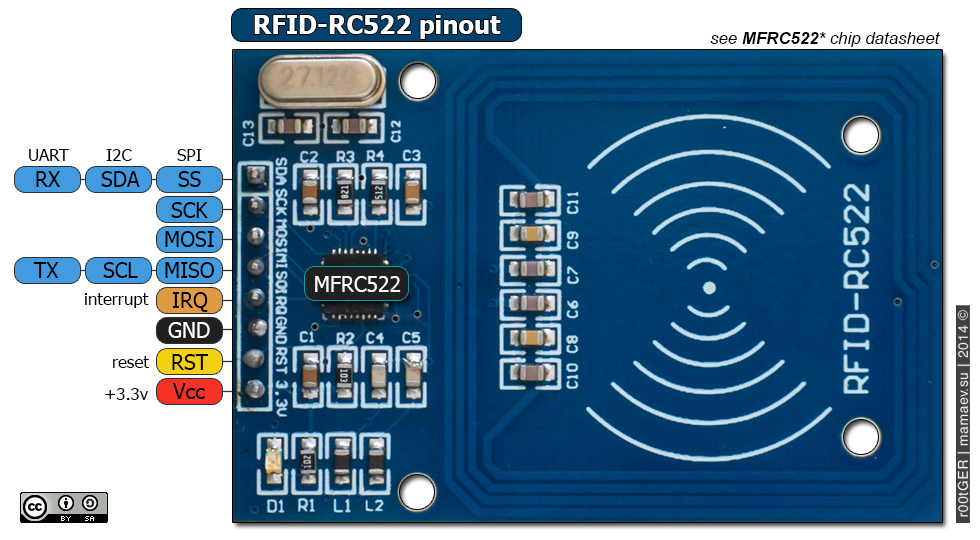 Module Cảm Biến Thẻ Từ RFID MFRC-522 RC522