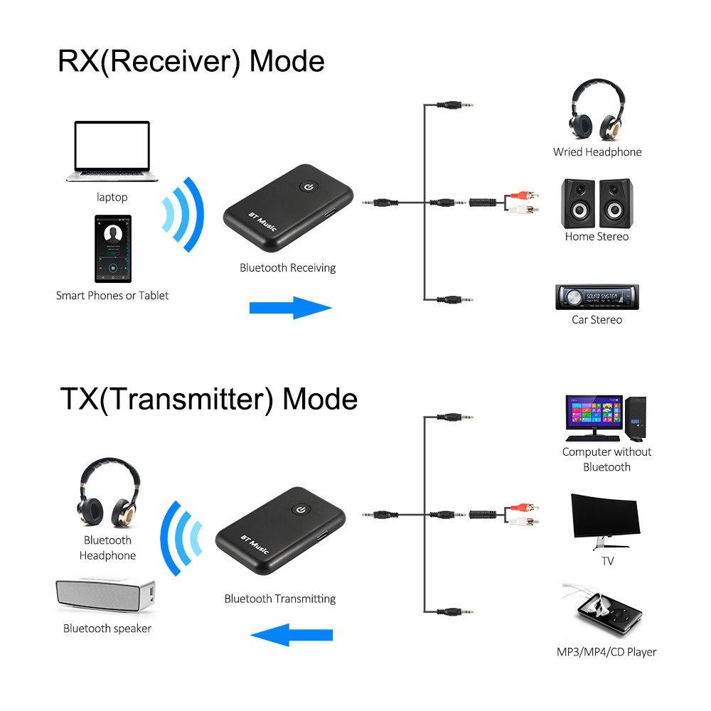 Bộ thu phát tín hiệu Bluetooth 2 trong 1 YPF-03 - Usb Bluetooth 2 in 1 YPF 03