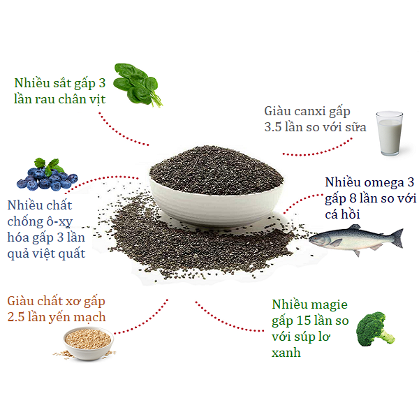 Hạt chia tím Úc 1kg - Chia nhập khẩu Úc thương thiệu Absolute Organic
