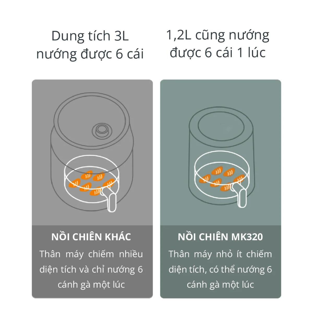 Nồi chiên không dầu Mishio MK320