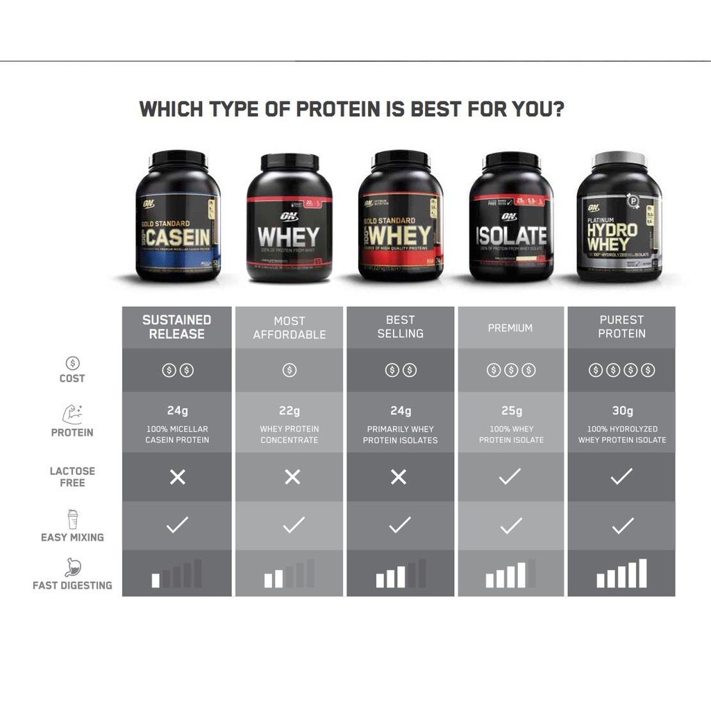 Platinum HydroWhey 3.5lbs