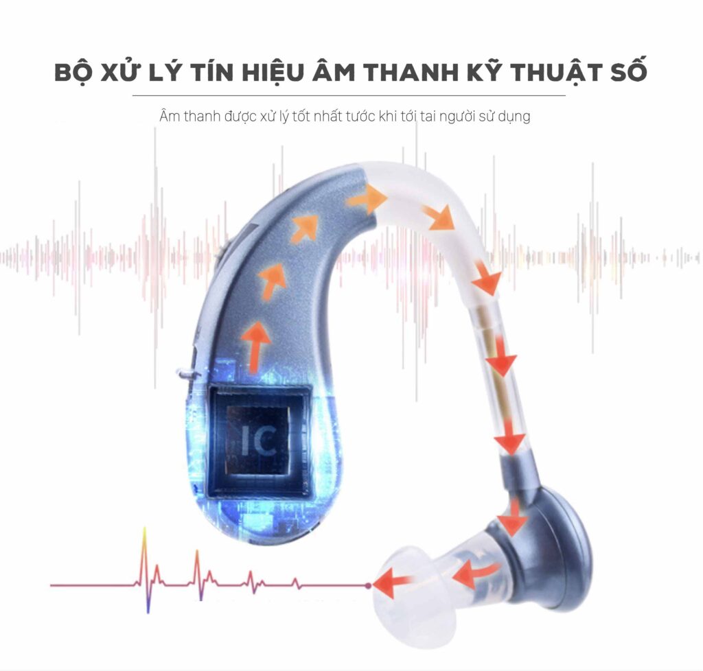 Máy Trợ Thính, Tai Nghe Trợ Thính Không Dây VHP 1204