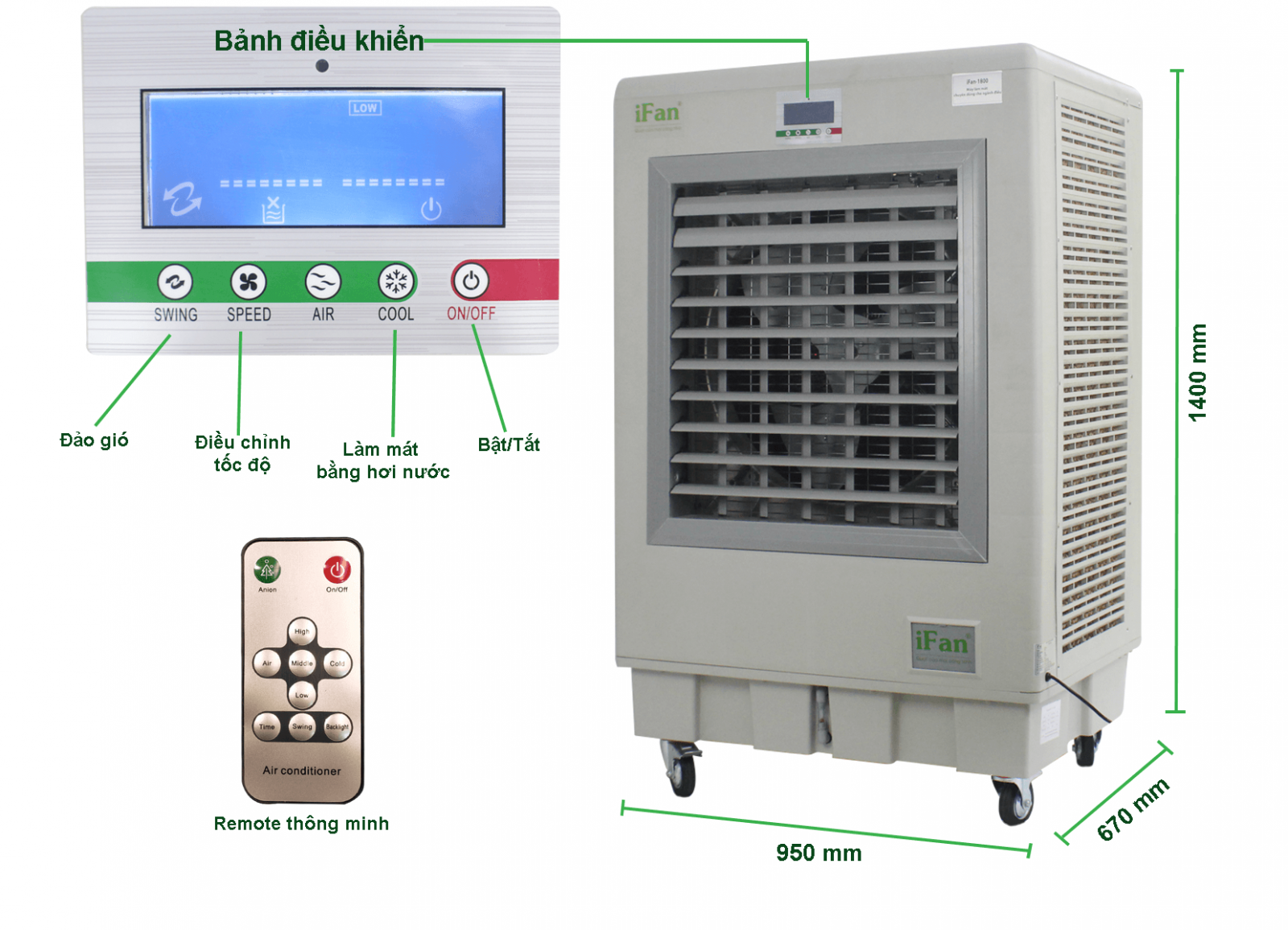 QUẠT LÀM MÁT BẰNG HƠI  NƯỚC IFAN-1800