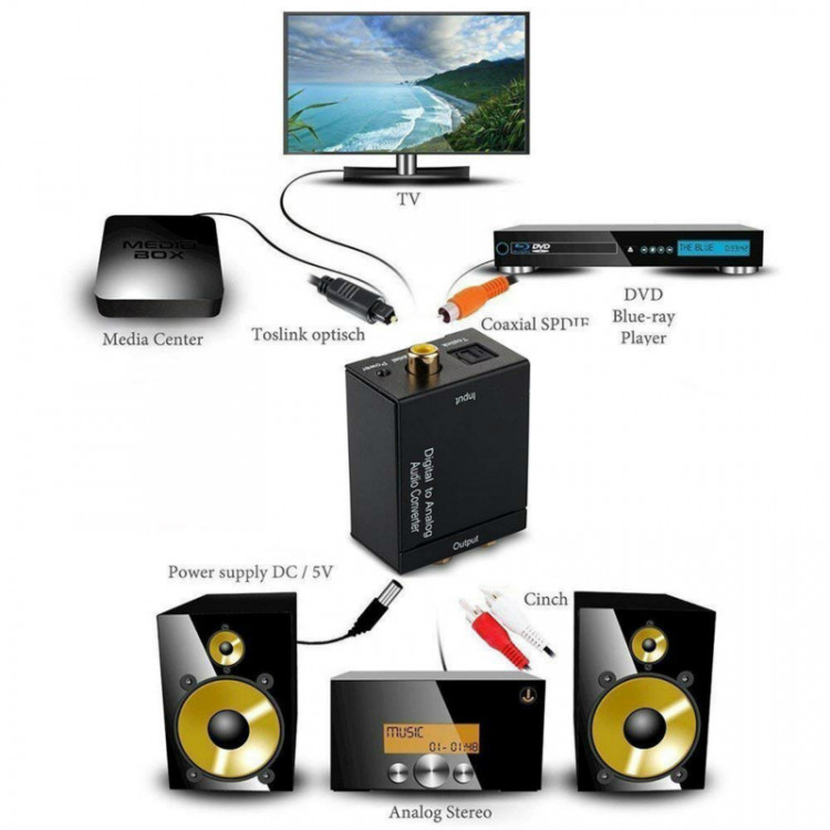 Bộ chuyển đổi âm thanh từ tivi ra âm ly - chuyển quang âm thanh tivi 4K (Quang học) ra Amply có cổng audio 3.5 dùng nguồn USB âm thanh tặng kèm dây quang