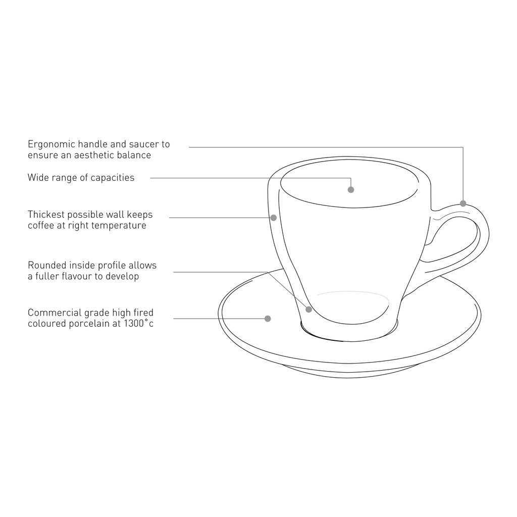 Ly Latte 280ml Tulip - Loveramics