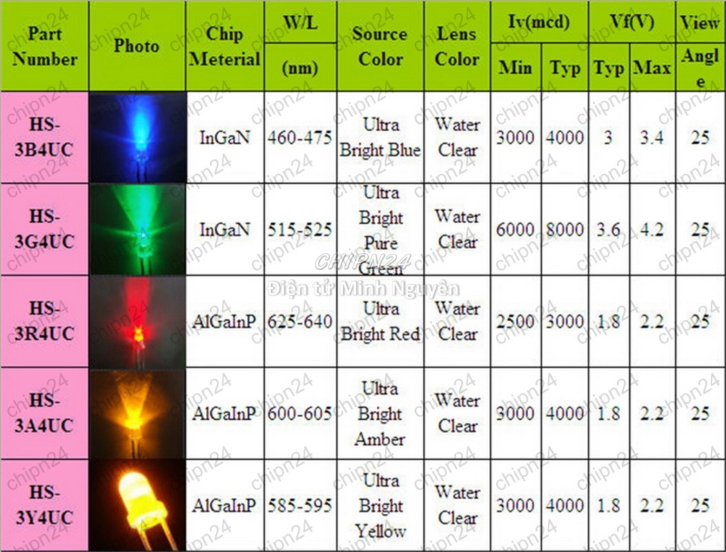 [50 con] (TK20) Led 3mm Trong màu Vàng (Led 3mm siêu sáng Vàng) - HH000491