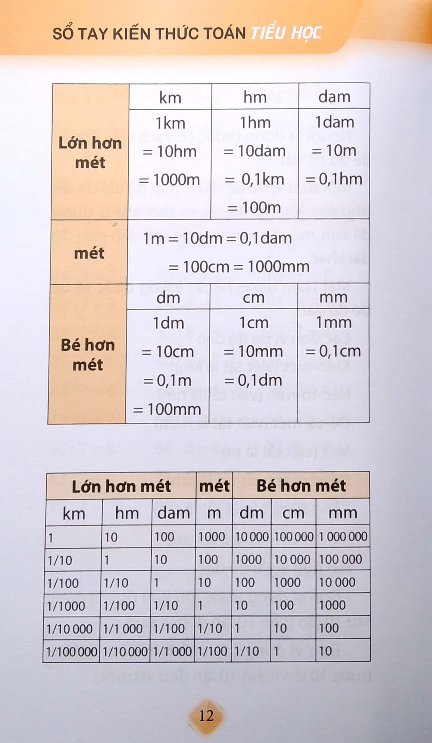 Sách: Sổ Tay Kiến Thức Toán Tiểu Học