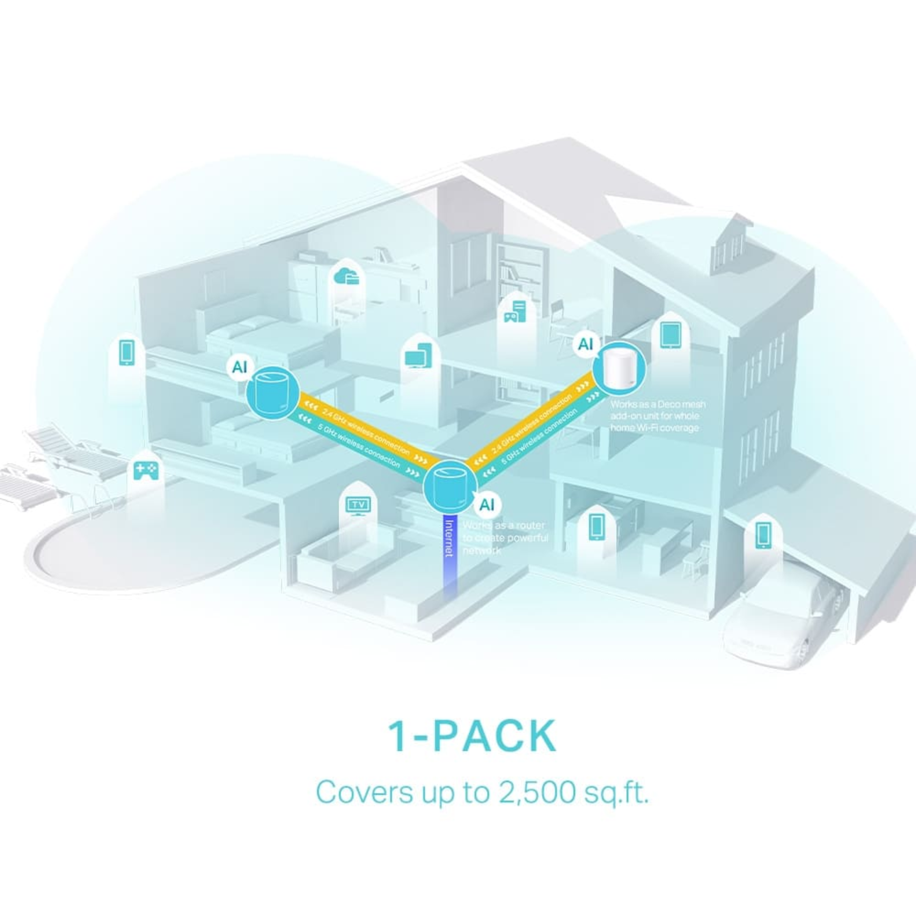 Bộ Phát WiFi 6 TP-Link Deco X50 Chuẩn AX3000
