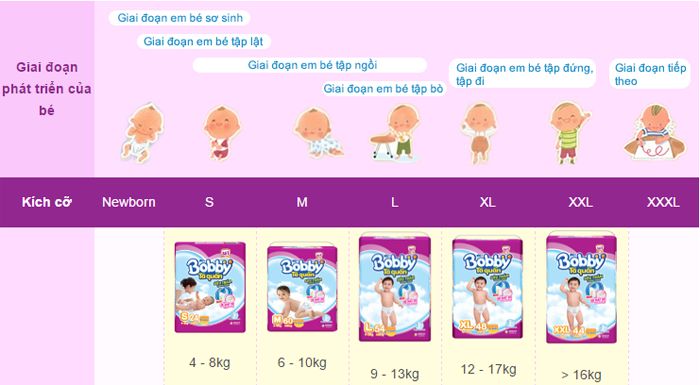 Tã dán Bobby size L 68 miếng (cho bé 9 - 13kg)