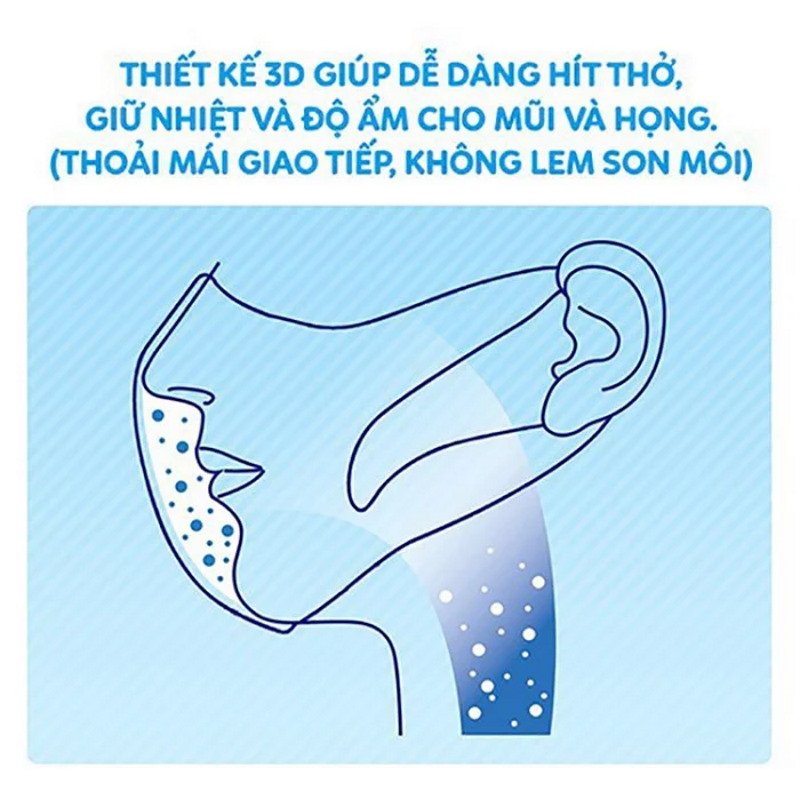 Khẩu Trang 3D Unicharm Nhật Bản 100 chiếc/hộp