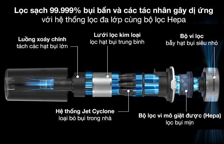 Máy hút bụi không dây Samsung Jet 90E multi (VS15R8544S1)