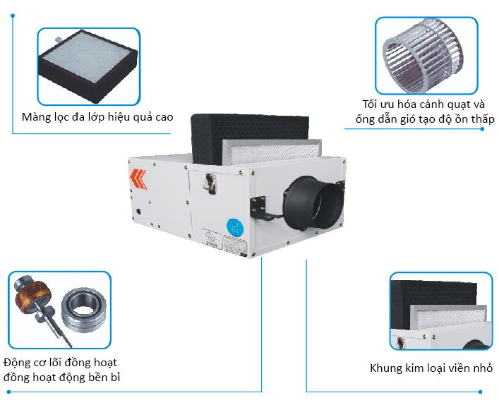 Quạt thông gió cấp khí tươi DPT-15A
