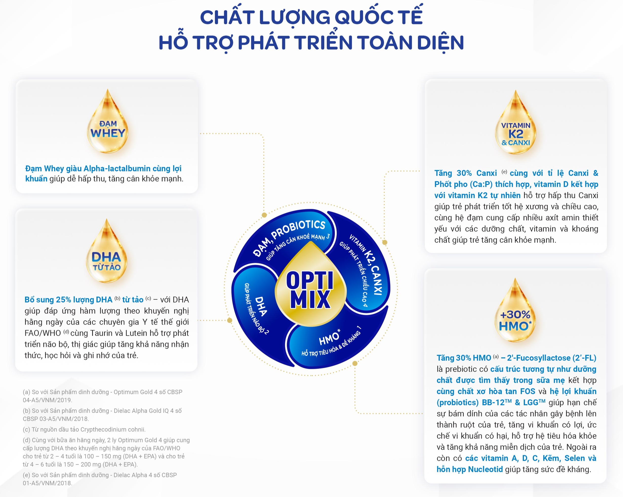 Sữa bột Vinamilk Optimum Gold 4-Hộp thiếc 850g (cho trẻ từ 2- 6 tuổi) - Sữa công thức giúp Tăng cân, chiều cao, tiêu hóa, phát triển não bộ