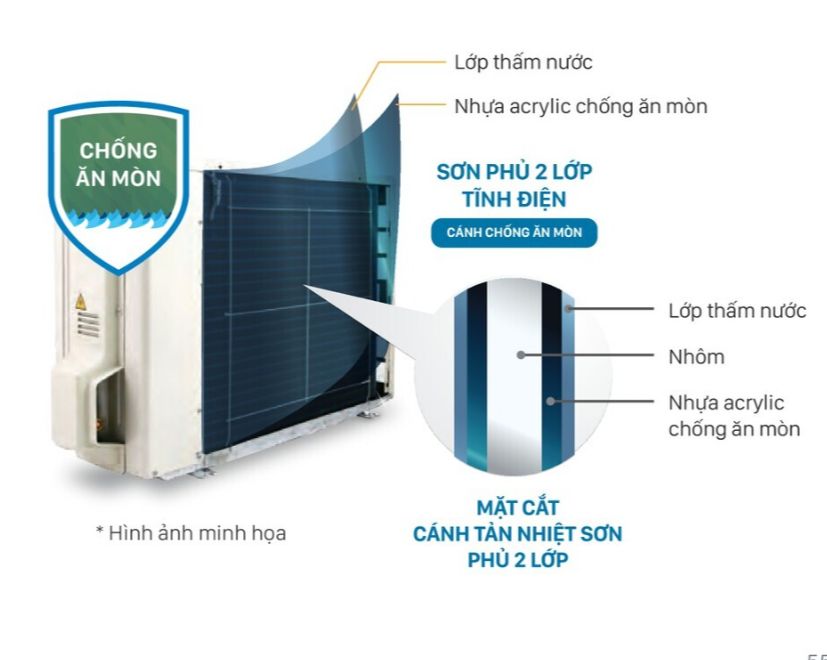 [MIỄN PHÍ LẮP ĐẶT 1TR3] - Máy lạnh/Điều hòa Daikin 1 chiều FTF35XAV1V 1.5HP (12000BTU)