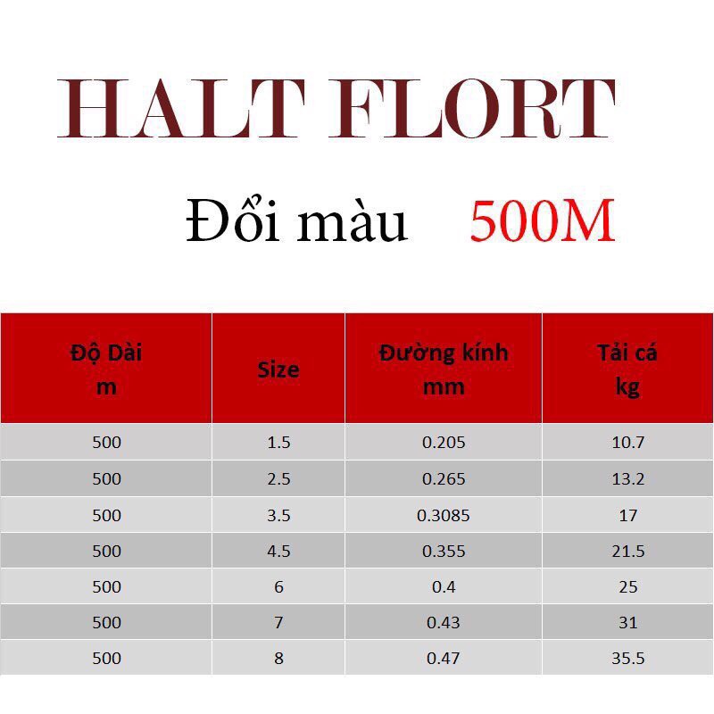 CƯỚC CÂU CÁ TÀNG HÌNH 500 MÉT