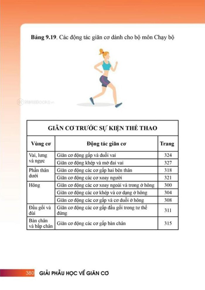 Sách Giải Phẫu Học Về Giãn Cơ (PD)- Newshop