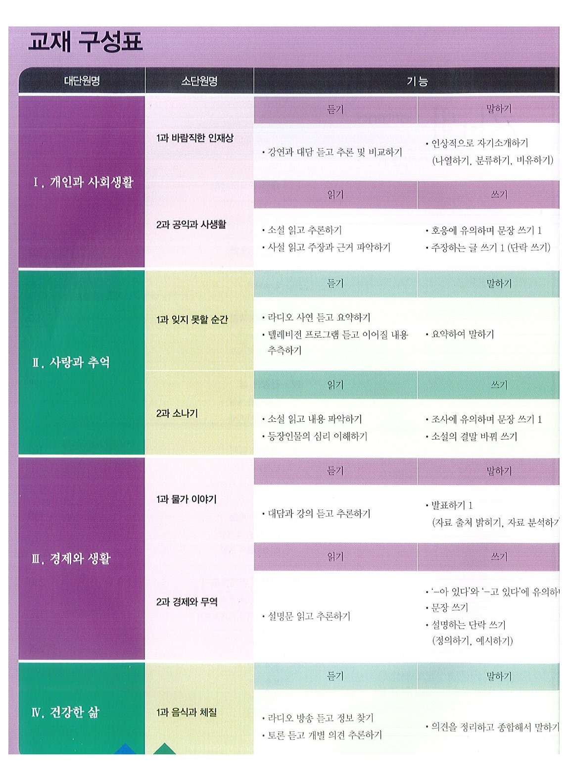 Combo Seoul 6A Seoul National University Korean 6A Student Book, Workbook (Full Color & Black and White Versions with Answers, Audio Files)