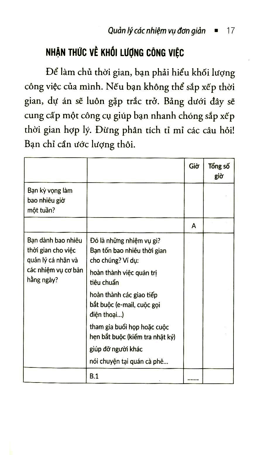Sách - Checklist thông minh cho mọi dự án