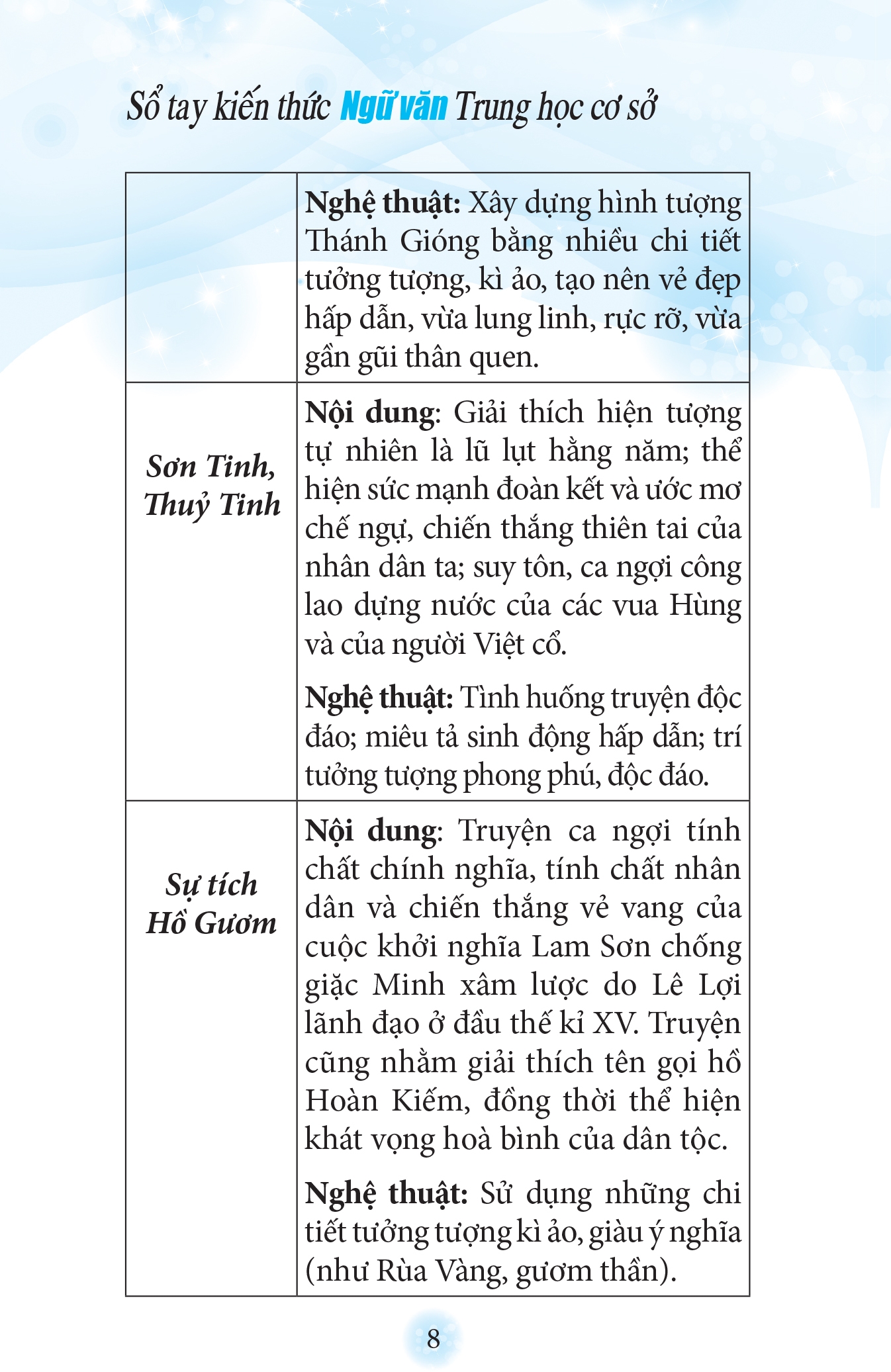Sổ Tay Kiến Thức Ngữ Văn Trung Học Cơ Sở (Tái Bản 2022)