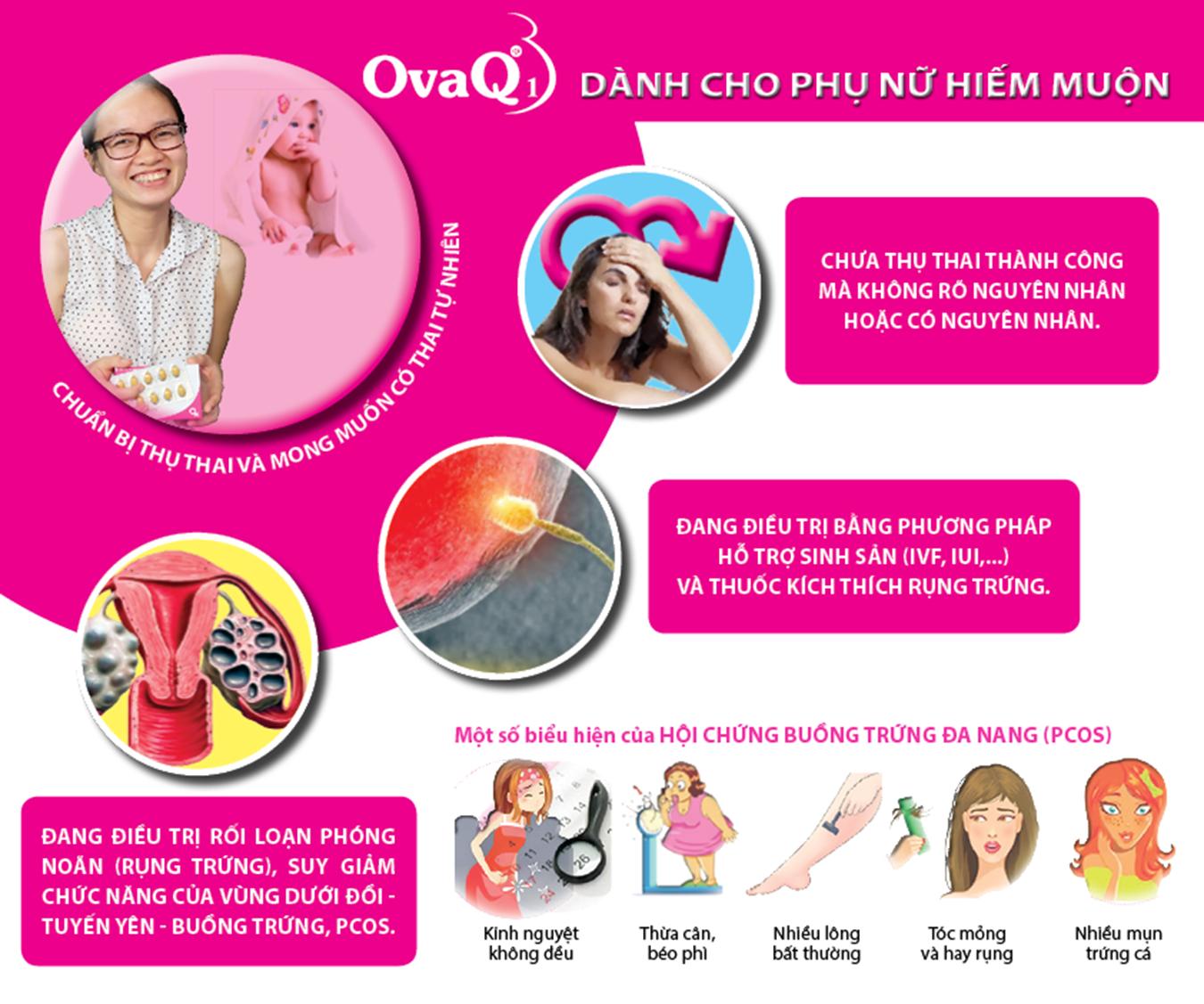 Ova Q1 (hộp 30 viên) OVAQ1