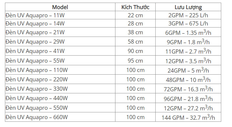 Đèn UV 11W diệt khuẩn nước