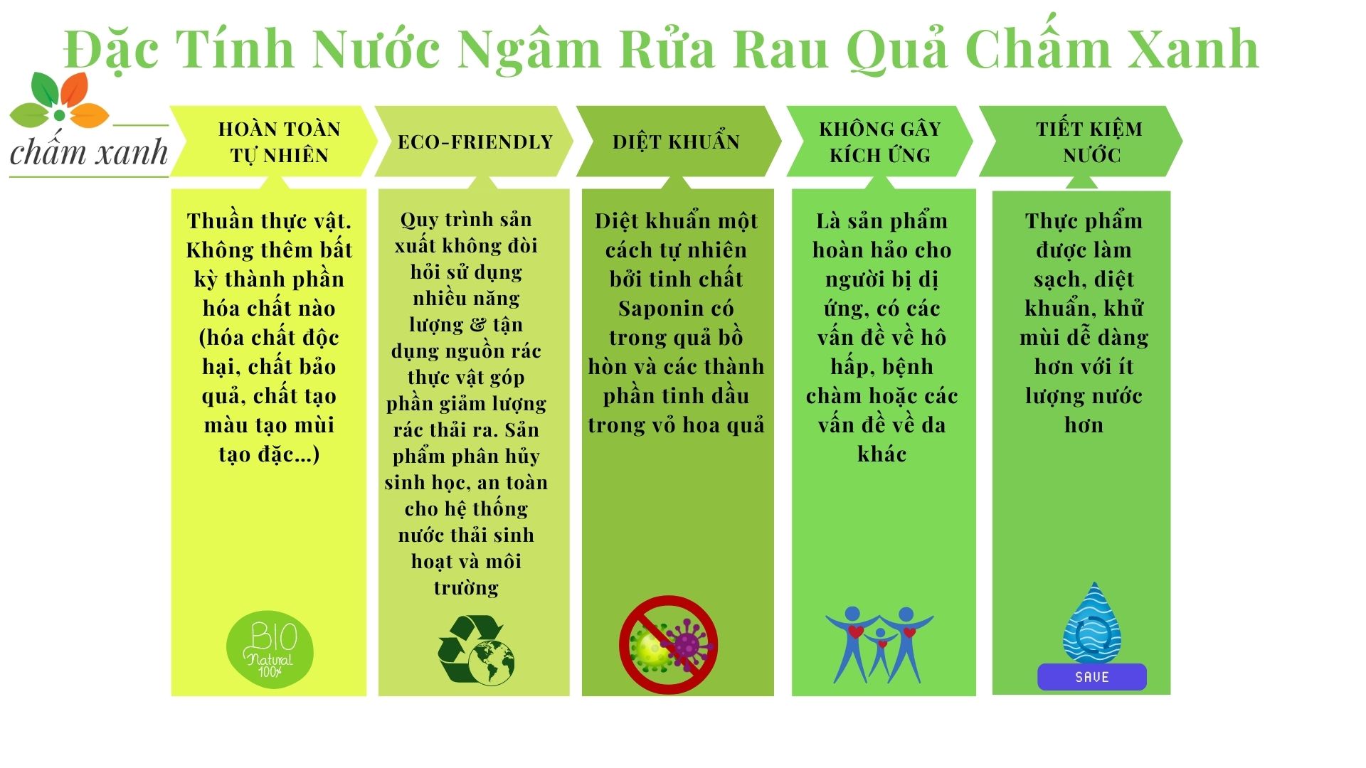 [HCM]NƯỚC RỬA RAU CỦ THỊT CÁ TRÁI CÂY 5 lít