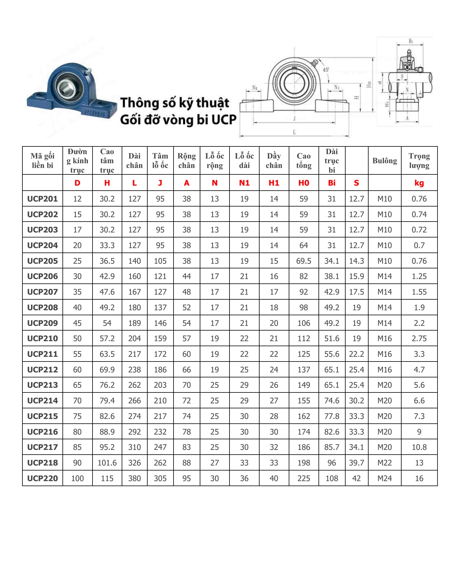 Gối đỡ vòng bi UCP208 - Trục Ø40