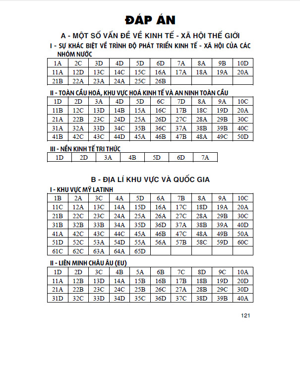 SÁCH - Trắc nghiệm địa lí 11 (dùng chung cho các bộ sgk hiện hành)