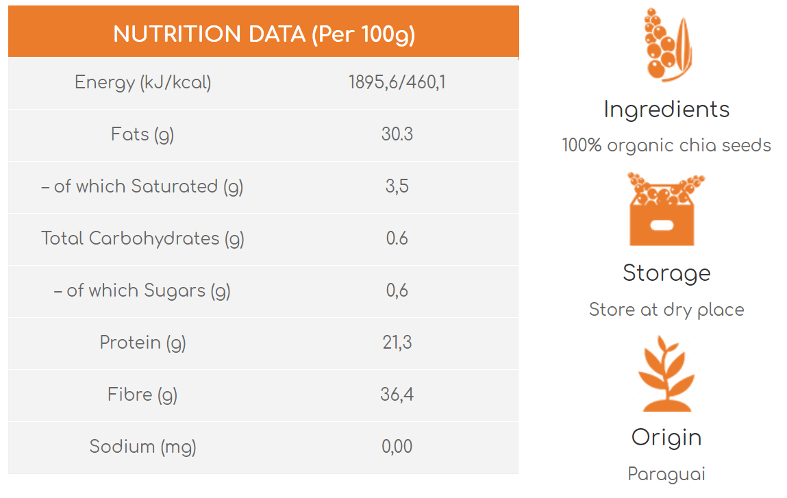 Dragon Superfoods Organic Chia Seeds