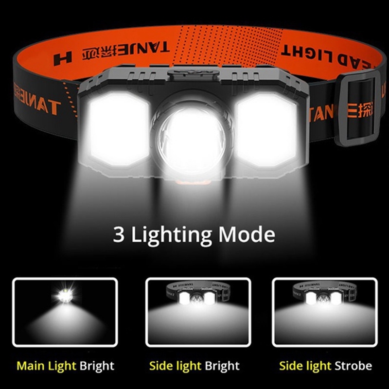 LED Headlamp USB Rechargeable Headlights with Built-in Battery Flashlights 3 Lighting Modes for Fishing Running