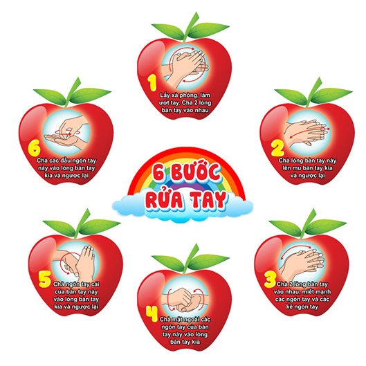 Tranh decal dán tường - 6 bước rửa tay đúng cách