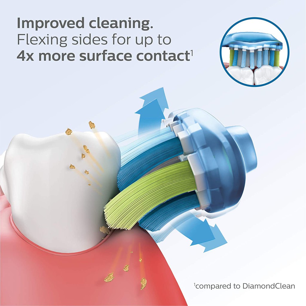 [Hàng Mỹ] Đầu bàn chải điện Philips Sonicare C3 PREMIUM Plaque Control (màu trắng)