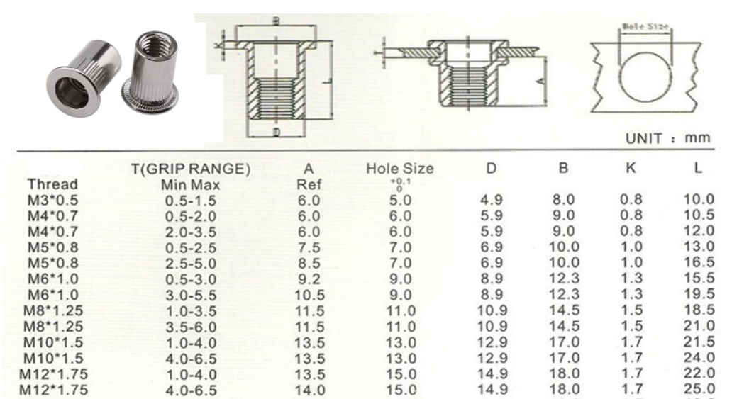 TÁN RÚT , ECU RÚT M3-M12 _BỊCH 50 CON