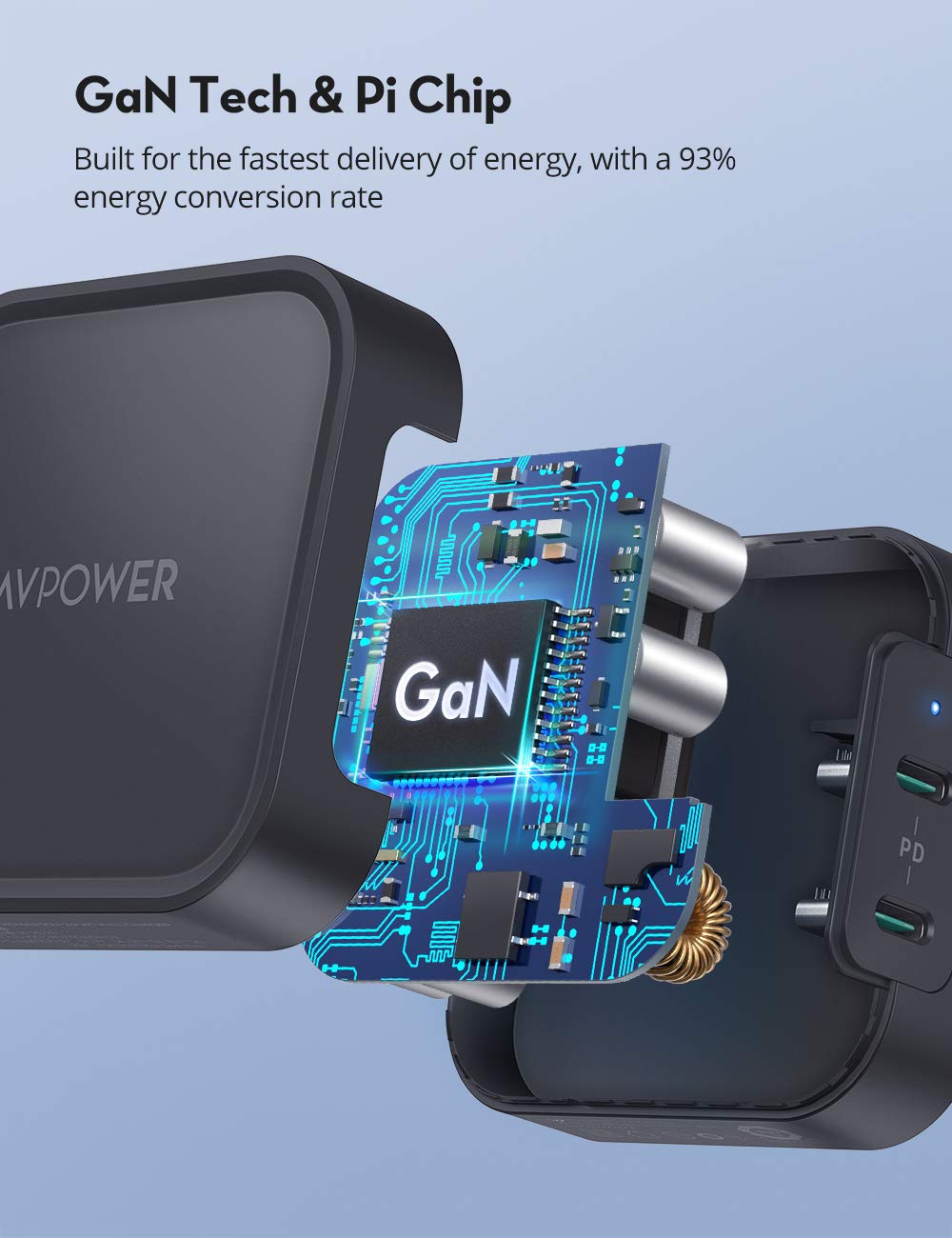 [Nhập LAZSOCIAL100K giảm 15% tối đa 100K]Củ sạc RAVPower 90w - 2 cổng type C (GaN tech) RP - CPCN001