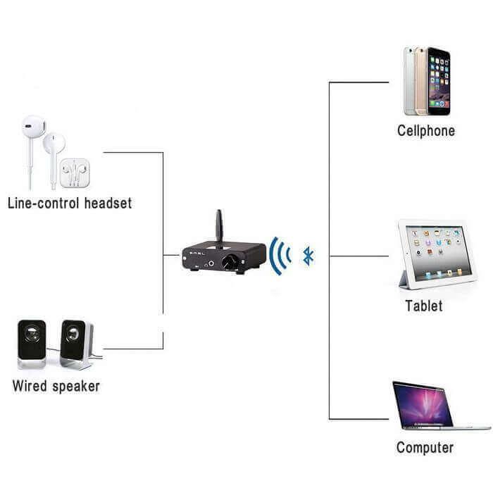SMSL Audio B1 - Dac Bluetooth 4.2 & NFC, aptX. _ Tặng ngay 299k