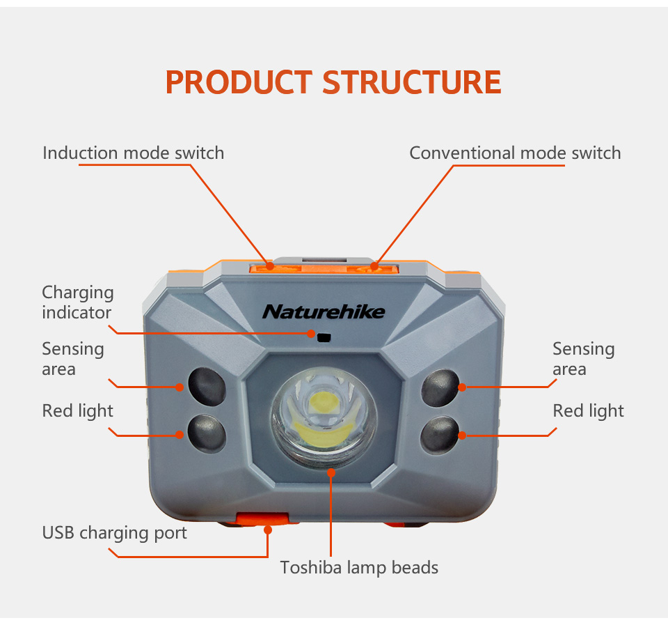 Đèn đeo trán cảm ứng Naturehike NH17G025-D