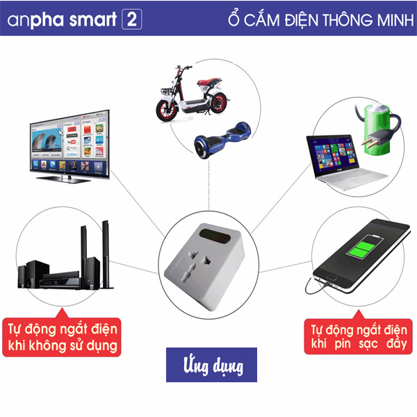 Ổ cắm điện thông minh Anpha Smart 2