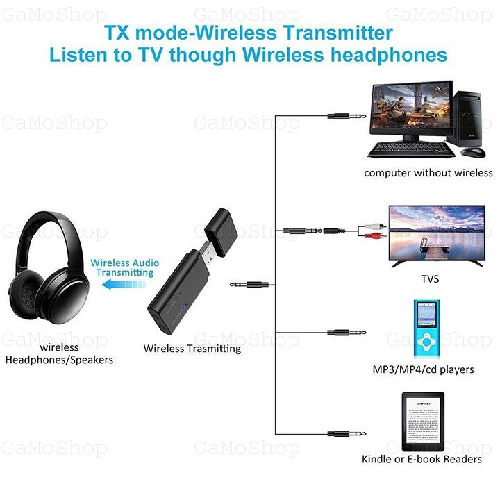 [HCM]USB Bluetooth 4.2 HiFi TX11S Thu và Phát Bluetooth Âm thanh cực hay