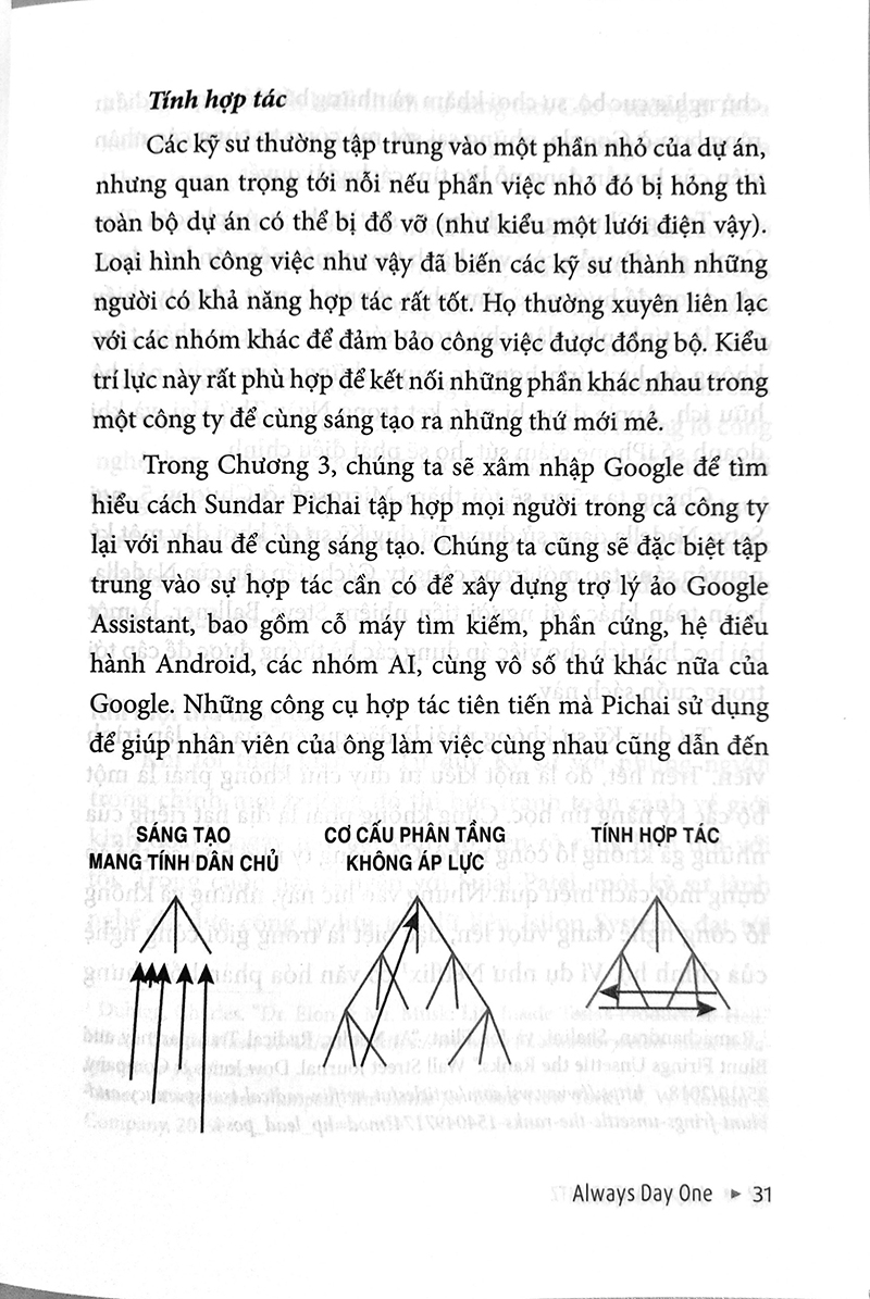 Sách - Always Day One - Công Thức Thành Công Của Amazon, Apple, Facebook, Google Và Microsoft