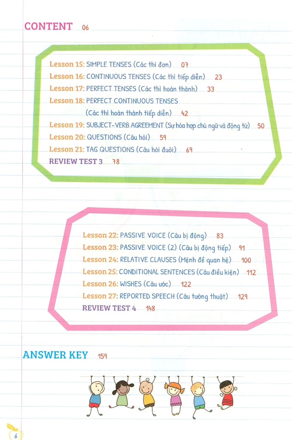 Tự Học Ngữ Pháp Tiếng Anh Bằng Mindmap - Tập 2