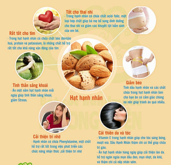 [HCM]HẠNH NHÂN RANG BƠ MỎNG VỎ THƯỢNG HẠNG