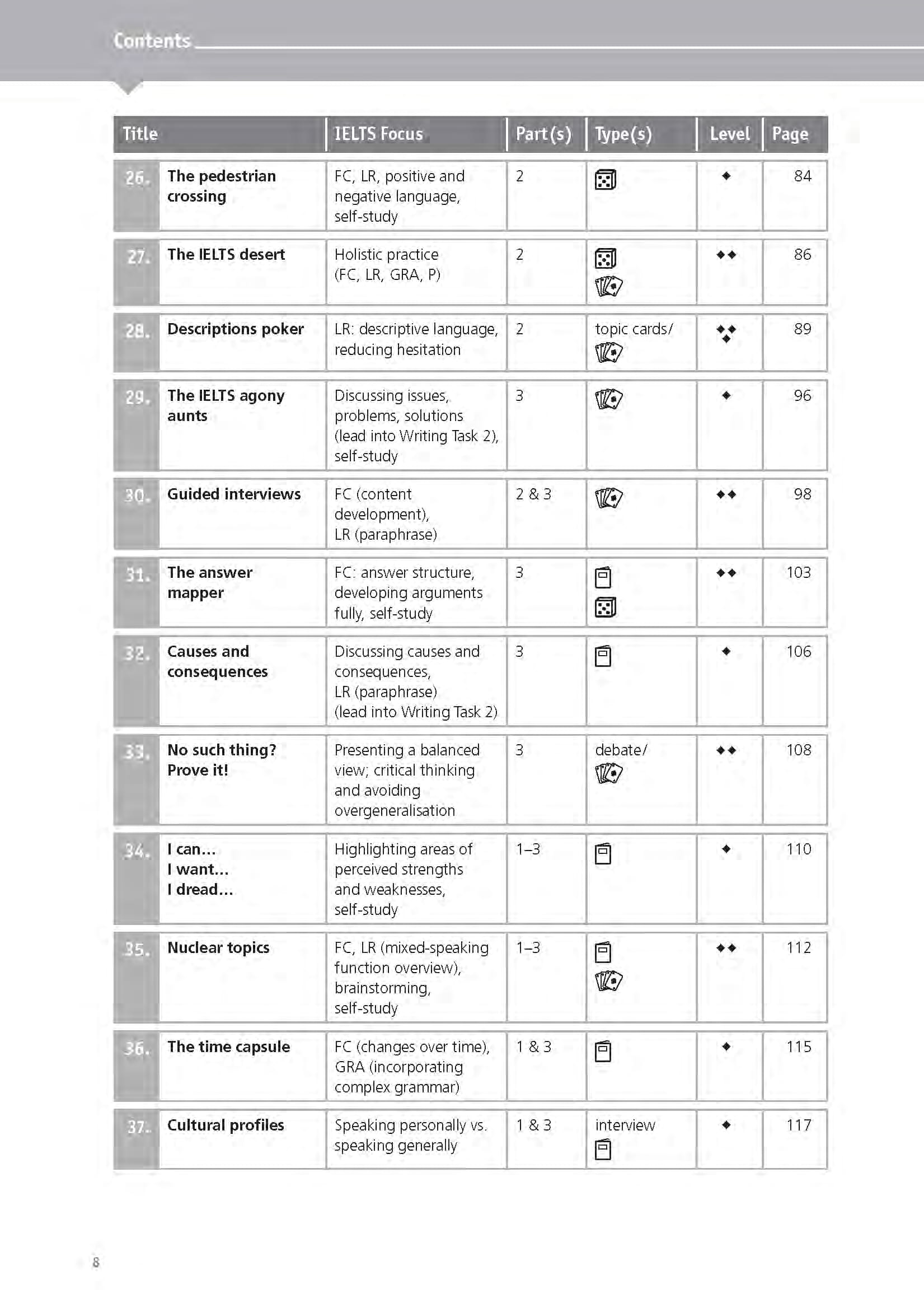 Sách Fahasa - Ielts Games And Activities - Speaking And Writing